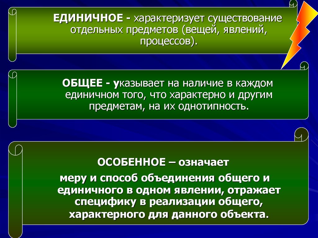 Диалектика презентация по философии