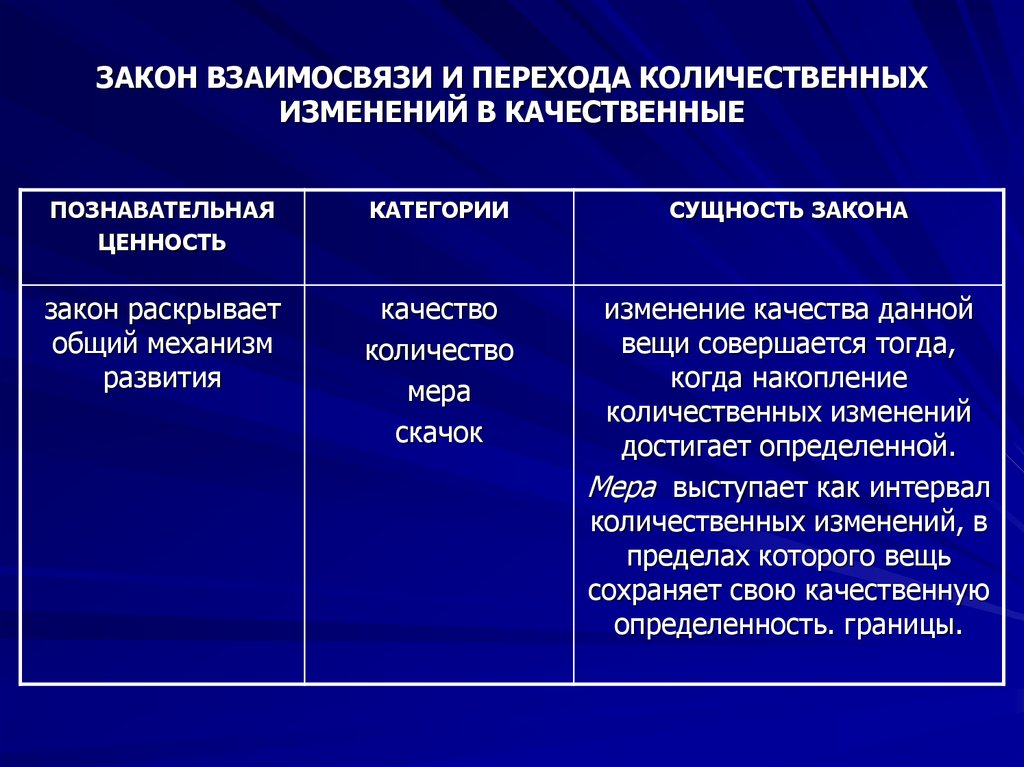 Закон перехода. Закон перехода количественных изменений в качественные. Акон перехода количественных изменений в качественные.. Закон взаимосвязи количественных и качественных изменений. Закон взаимного перехода количественных изменений.