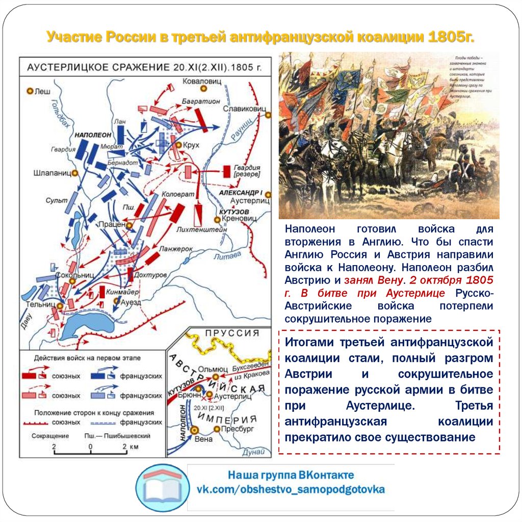 Антифранцузские коалиции против франции. Антифранцузская коалиция 1805 1806. Участие России в антифранцузской коалиции 1805-1807. Третья коалиция против Наполеона 1805. 3 Антифранцузская коалиция 1805.