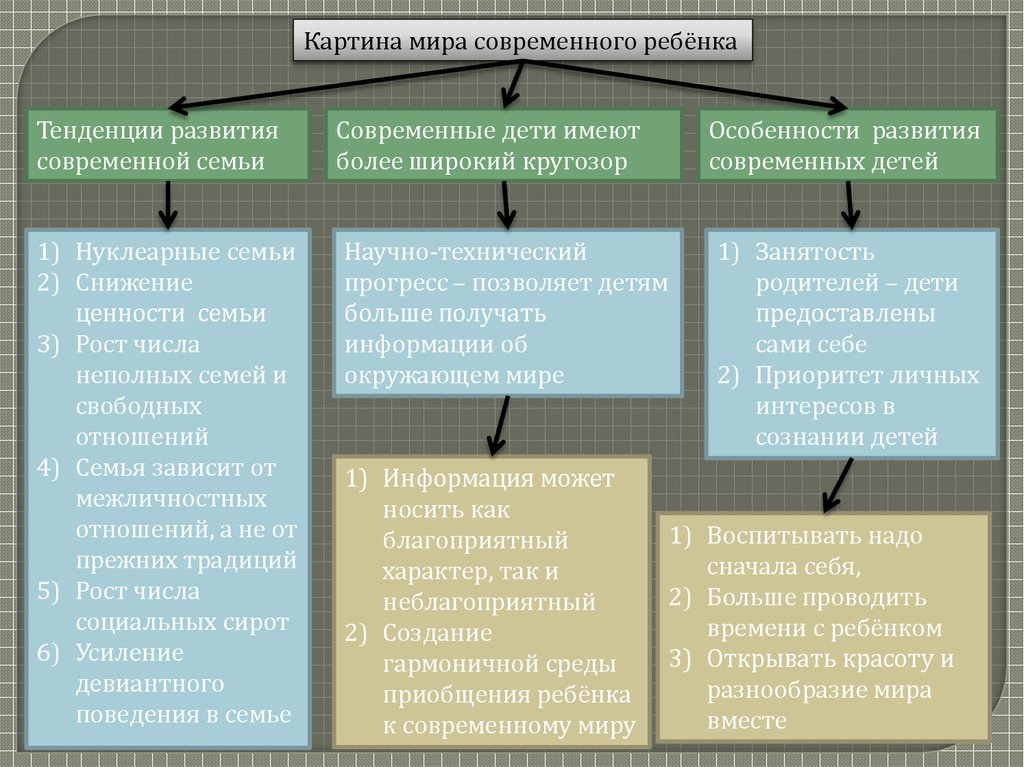 Элементы картины мира современного российского человека