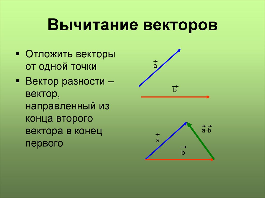 По 1 направлению из 1 точки. Правило треугольника векторы вычитание. Вычитание 2 векторов. Разность векторов. Способы вычитания векторов.