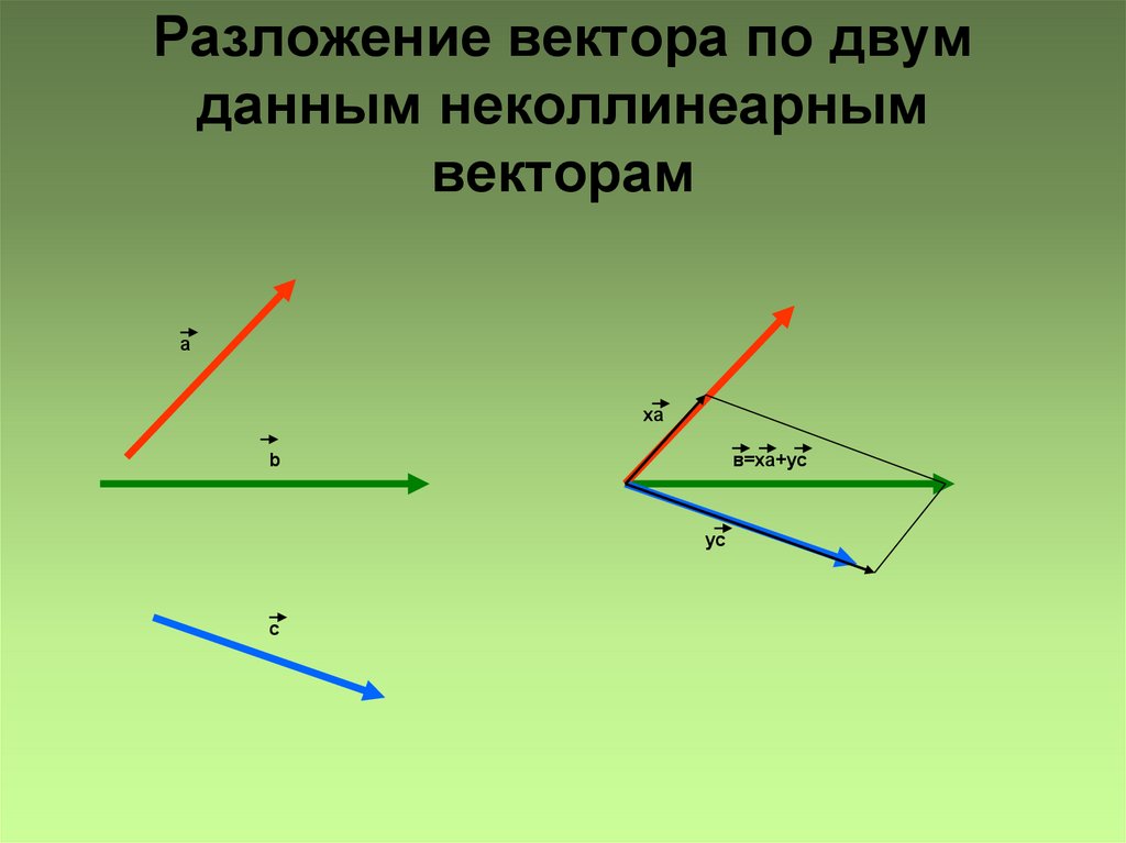 Постройте два неколлинеарных. Коллинеарные и неколлинеарные векторы. Неколлинеарные векторы. Не калиниарные векторы. Не коллинеарные векторы.