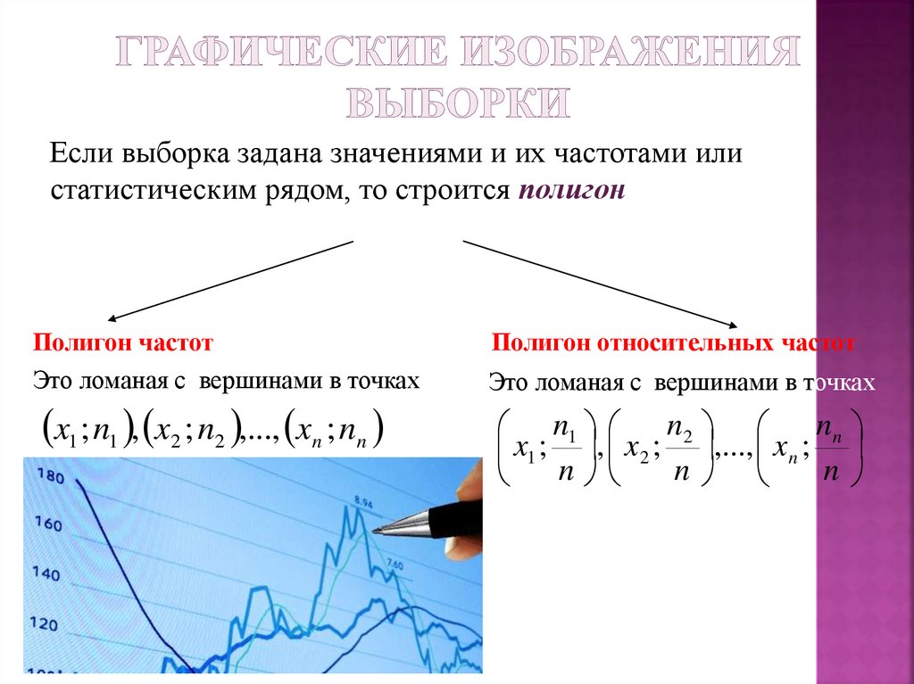 Графическое изображение выборки