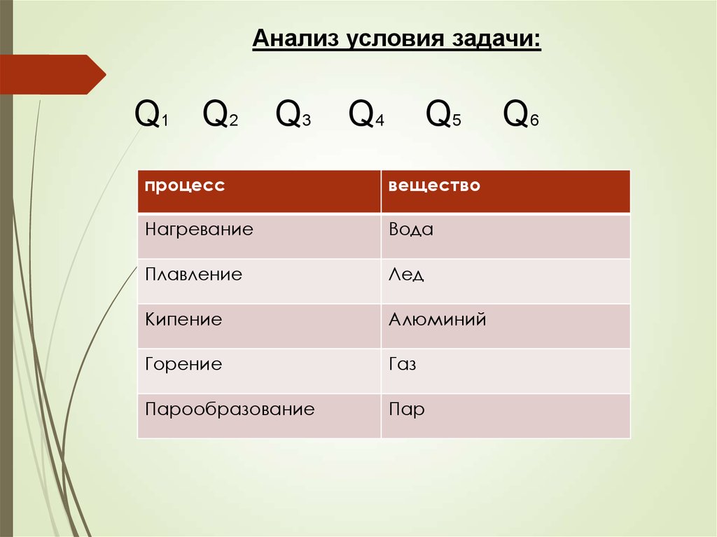 Кпд нагревателя