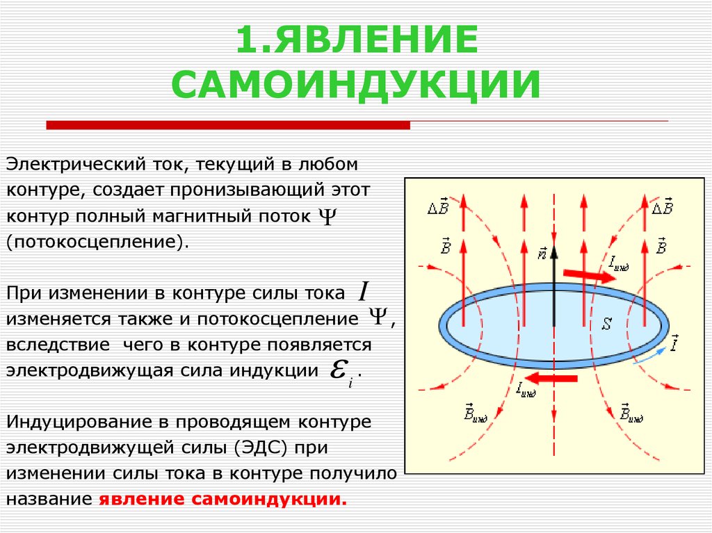 Продолжите всякое изменение магнитного потока. Полный магнитный поток потокосцепление. Потокосцепление самоиндукции контура. Полный магнитный поток. Явление самоиндукции.