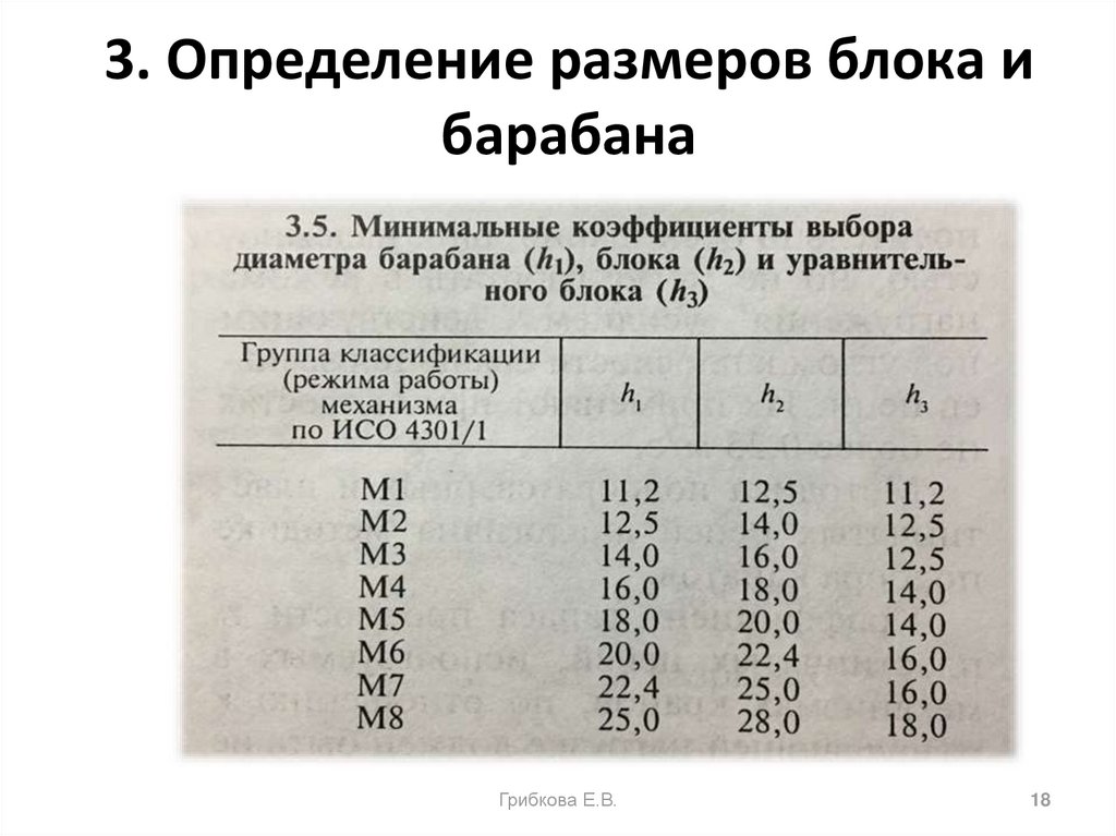 Определите размерность. Расчет диаметра барабана. Определение основных размеров барабана. Расчет минимального диаметра барабана. Диаметр блоков и диаметр барабана.