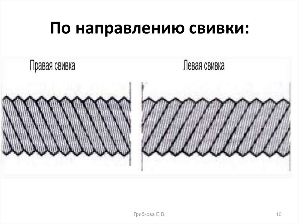 По направлению свивки: