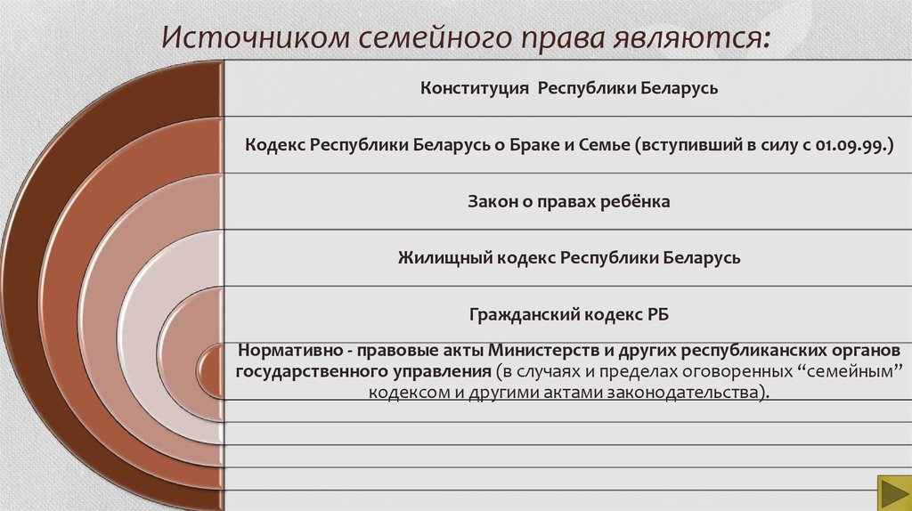 Семейное право источники