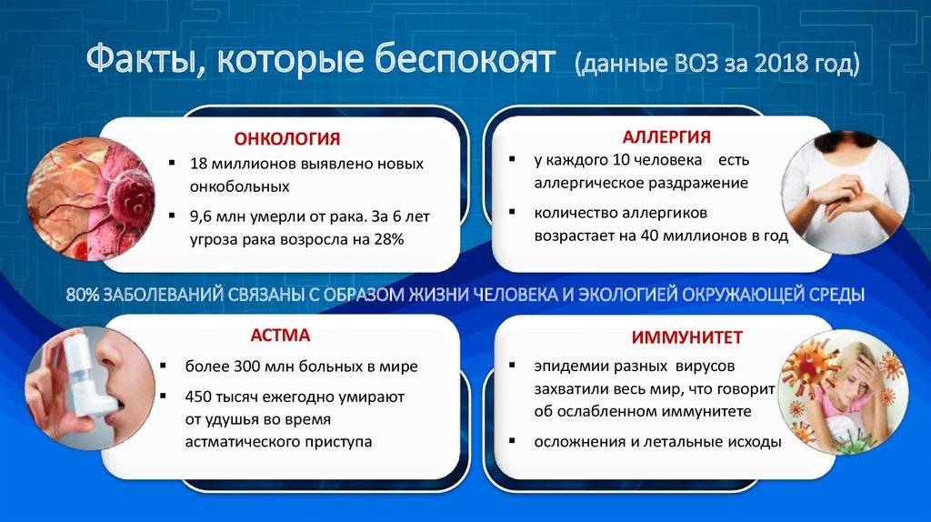 Сколько лет онкологу. Кариндошидан воз кечганларга накил.