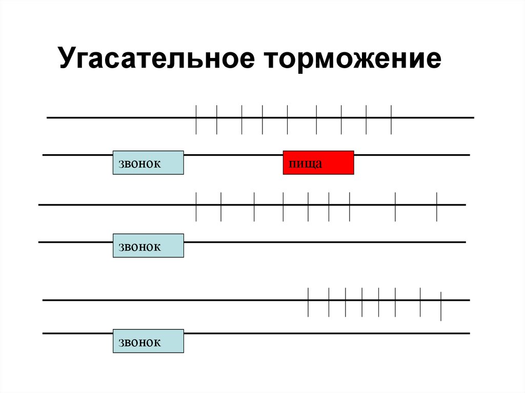 Схема запредельного торможения