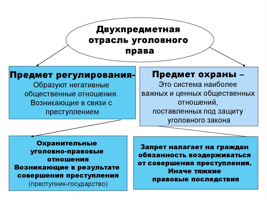 Механизм уголовно правового регулирования