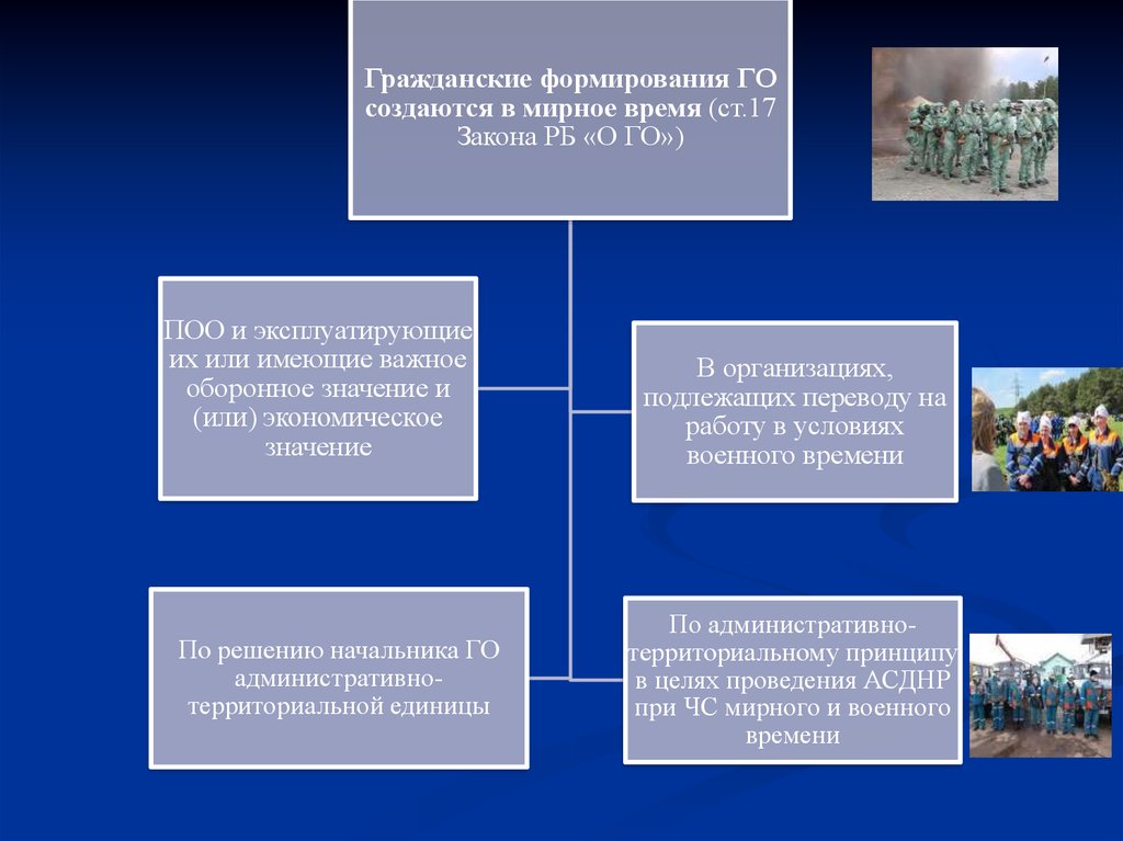 Территориальные формирования. Специальные формирования создаются. Территориальные формирования создаются в.... Специальные формирования создаются в интересах. На какое время создаются формирования го.