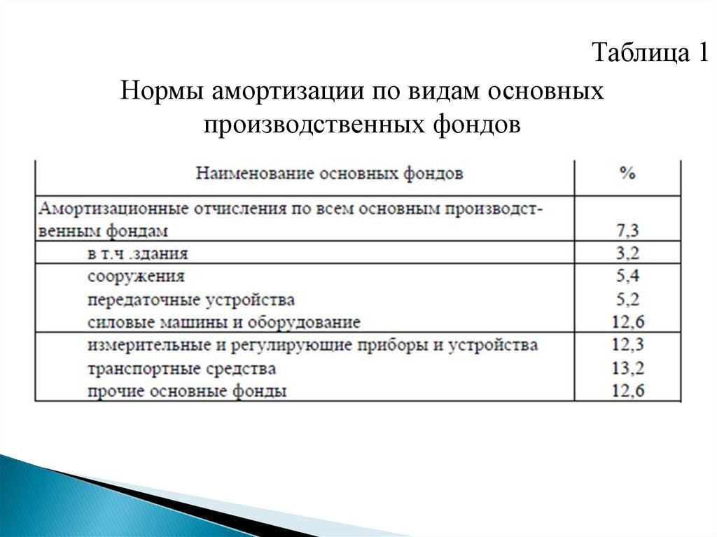 Материальная база учреждений культуры