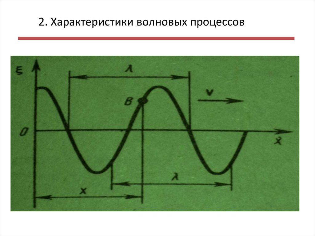 Волновой процесс. Параметры волнового процесса. Характеристики волнового процесса. Основные параметры волнового процесса. Перечислите основные характеристики волнового процесса.