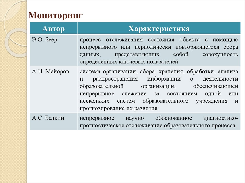 Характеристика автора. 4 Характеристики автора.