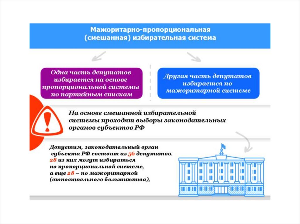 По какой системе проходят выборы в рф. Мажоритарная пропорциональная смешанная система. Пропорциональная и смешанная избирательная система. Мажоритарная и смешанная избирательная система. Смешанная избирательная система в РФ.