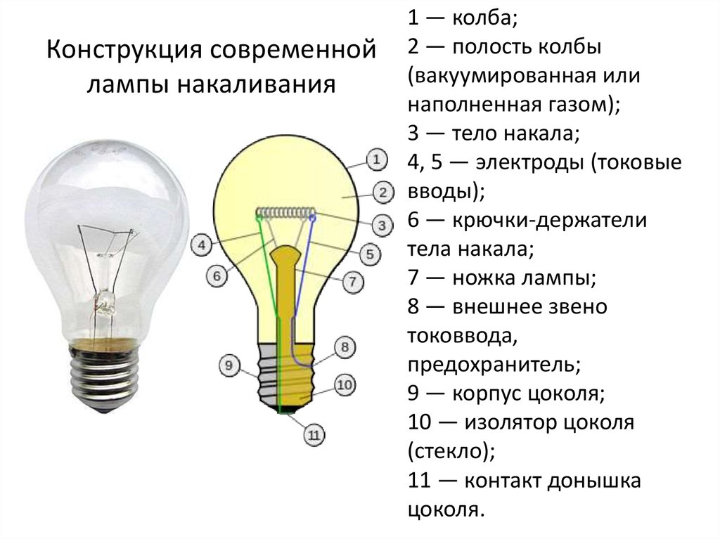 Почему лампу называют лампой. Устройство и принцип работы ламп. Принцип работы лампы накаливания. Устройство лампы накаливания схема. Устройство и принцип действия лампы накаливания.