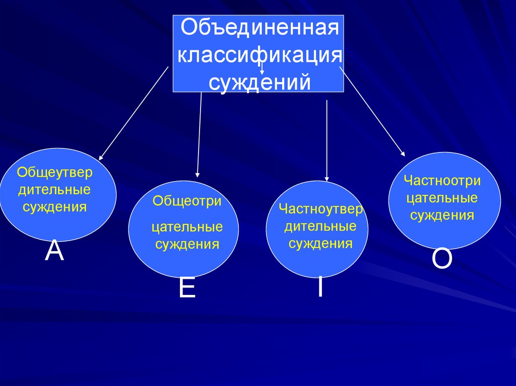 Схемы атрибутивных суждений