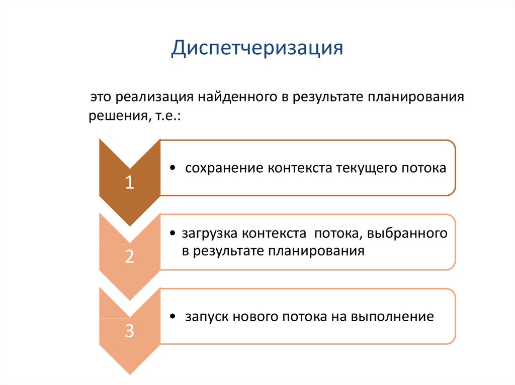 Принципы догме. Сохранение контекста. Реализация найденного при планировании решения это. Контекст исполнения потока это. Что выступает результатом планирования.