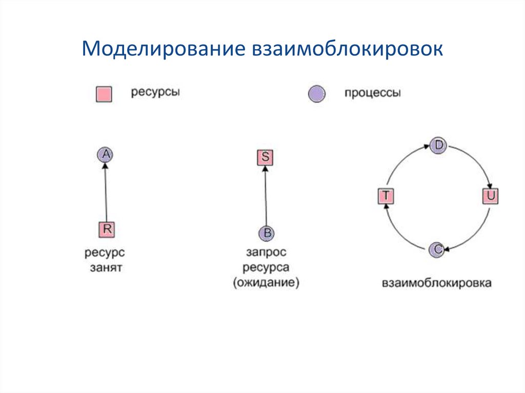 Потоковые презентации это