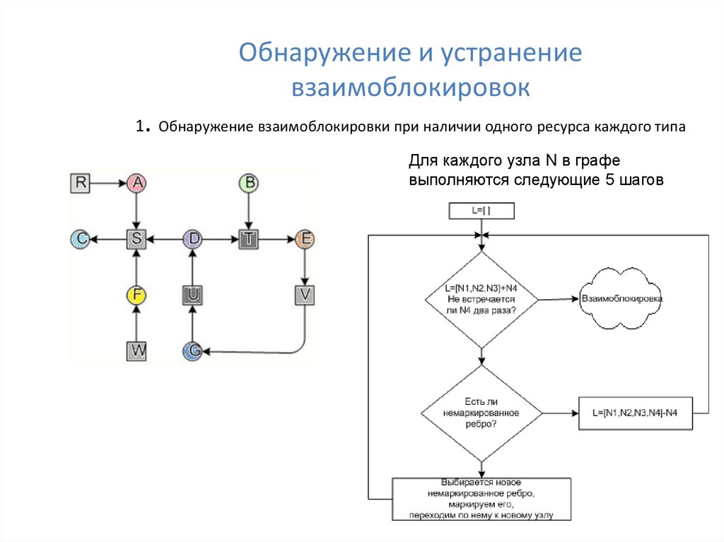 Диаграмма запасов и потоков