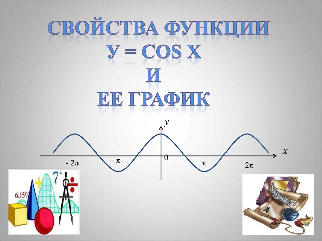 Функция y cos x ее свойства и график. Свойства и график функции у sin x. Функция y sin x ее свойства и график. Функция у sin x ее свойства и график.