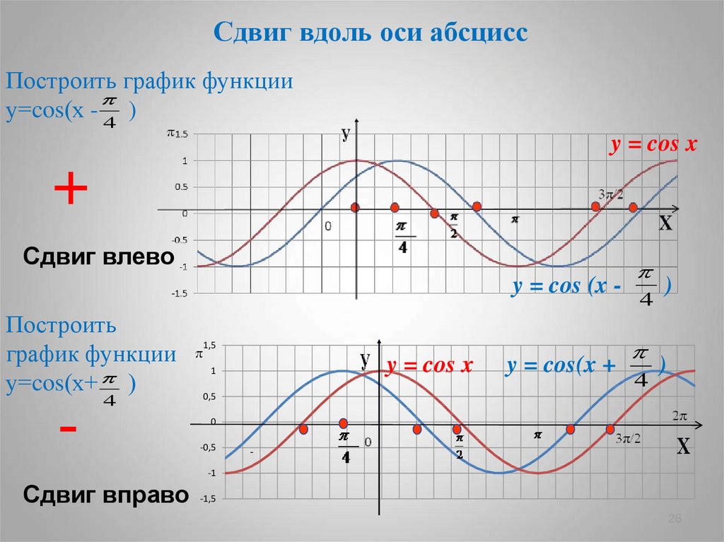 Функция y sin 4x. Как построить график функции синус. Построение графиков функций синус и косинус. Построение графиков синуса и косинуса. Как построить график синуса.