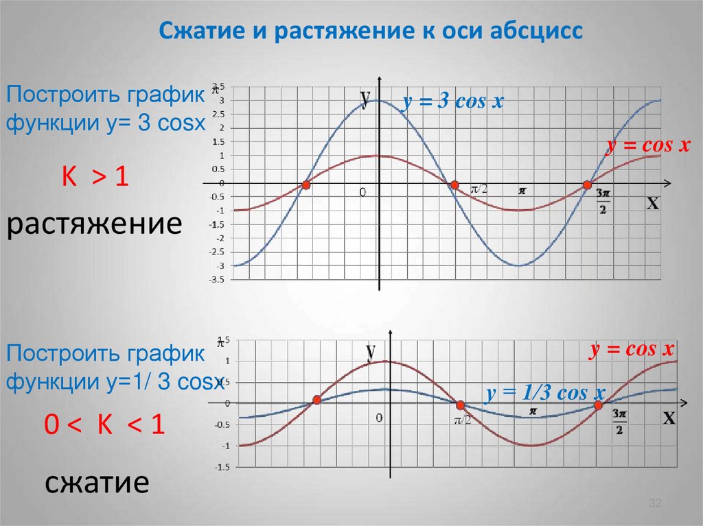 Y 2sinx 0. График функции y=sinx. График функции синус Икс. График функции sinx. График и свойства функции y sinx.