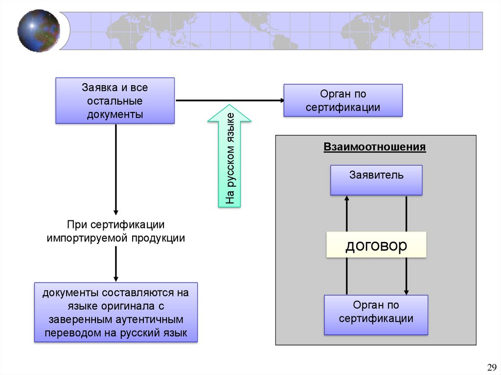 Схема сертификация это