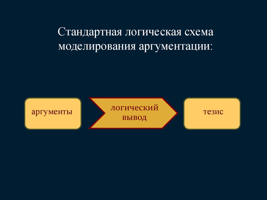 Схемы аргументации в логике