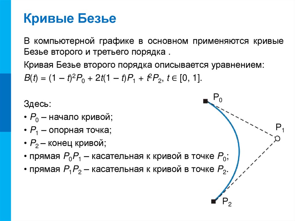 Кривая безье. Векторная Графика кривые Безье. Формула Кривой Безье 3 порядка. Формула кубической Кривой Безье. Кривая Безье четвертого порядка уравнение.