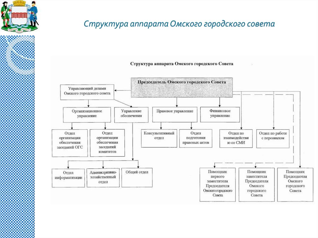 Структура аппарата