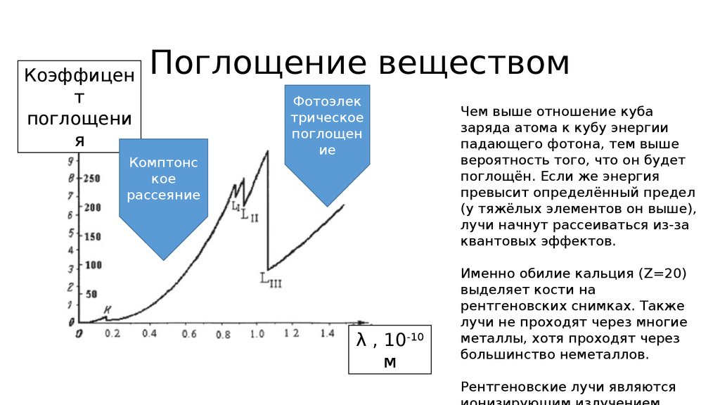 Поглощение вещества. Абсорбция поглощение вещества. Поглощение это в химии. Способы поглощения веществ. Экстинкция вещества.