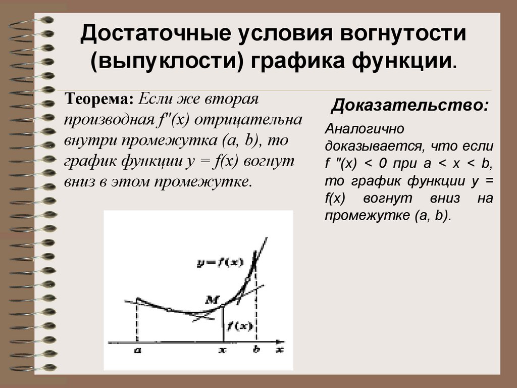 Метод касательных