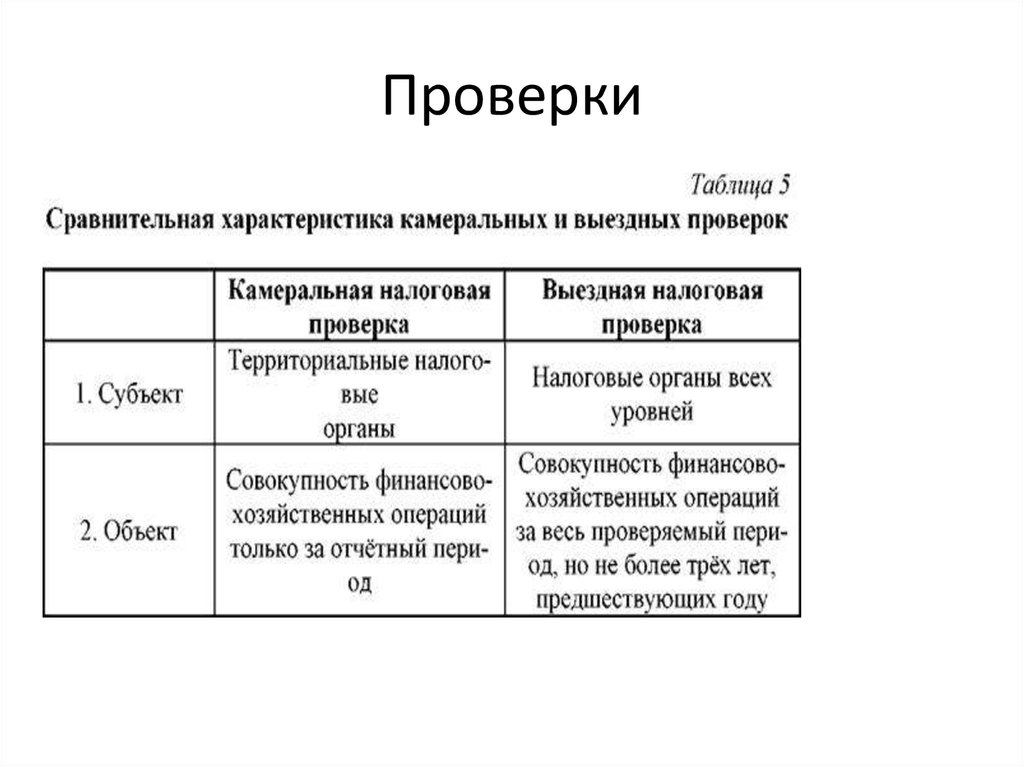 Таблица проверенная. Сравнительная таблица камеральной и выездной проверки. Налоговые проверки таблица. Сравнительная характеристика камеральных и выездных проверок. Камеральная и выездная проверка таблица.