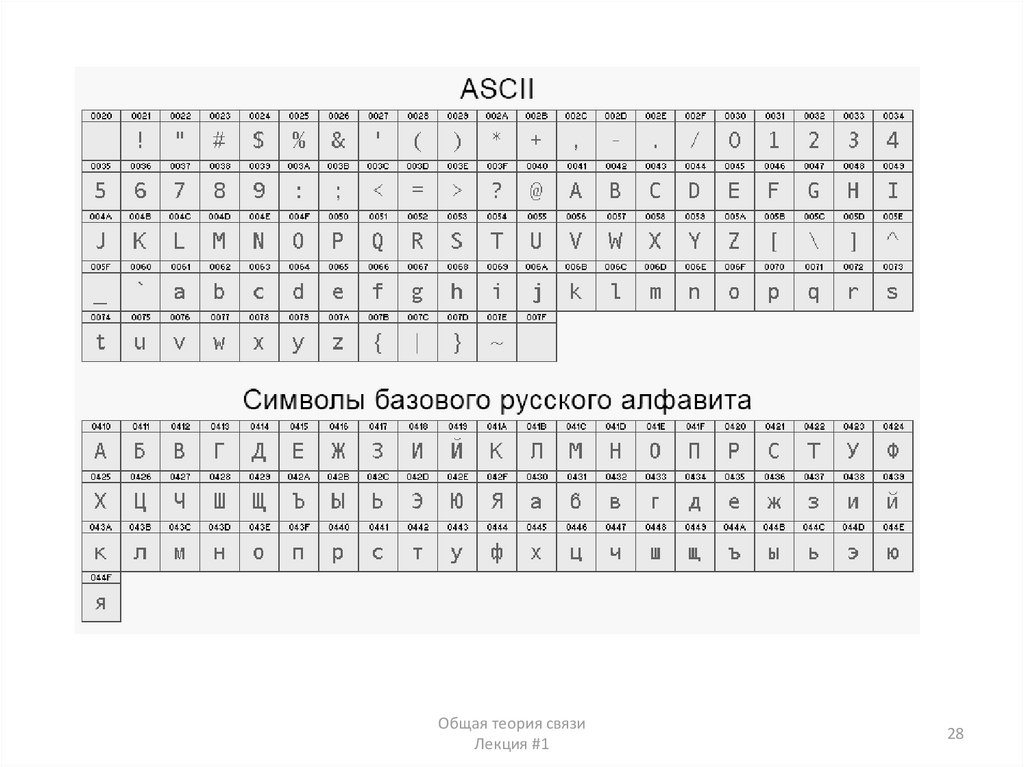 Шестнадцатеричные коды символов. Таблица кодов ASCII русские символы. Кодировка ASCII таблица с английскими буквами. Таблица ASCII русский алфавит. Кодовая таблица ASCII английские буквы.