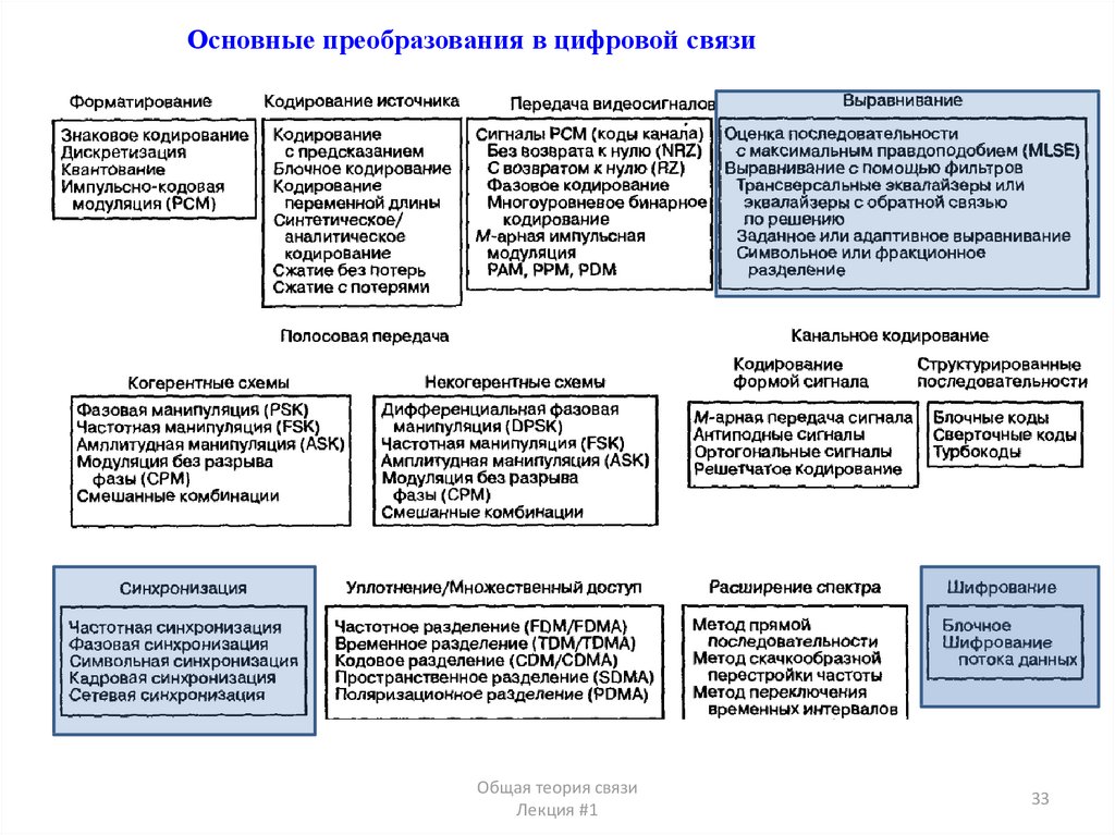 Услуги электросвязи что к ним относится