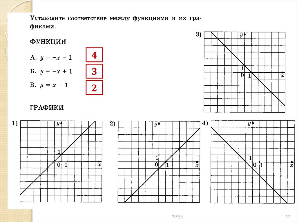 Графики функций 9 класс огэ презентация