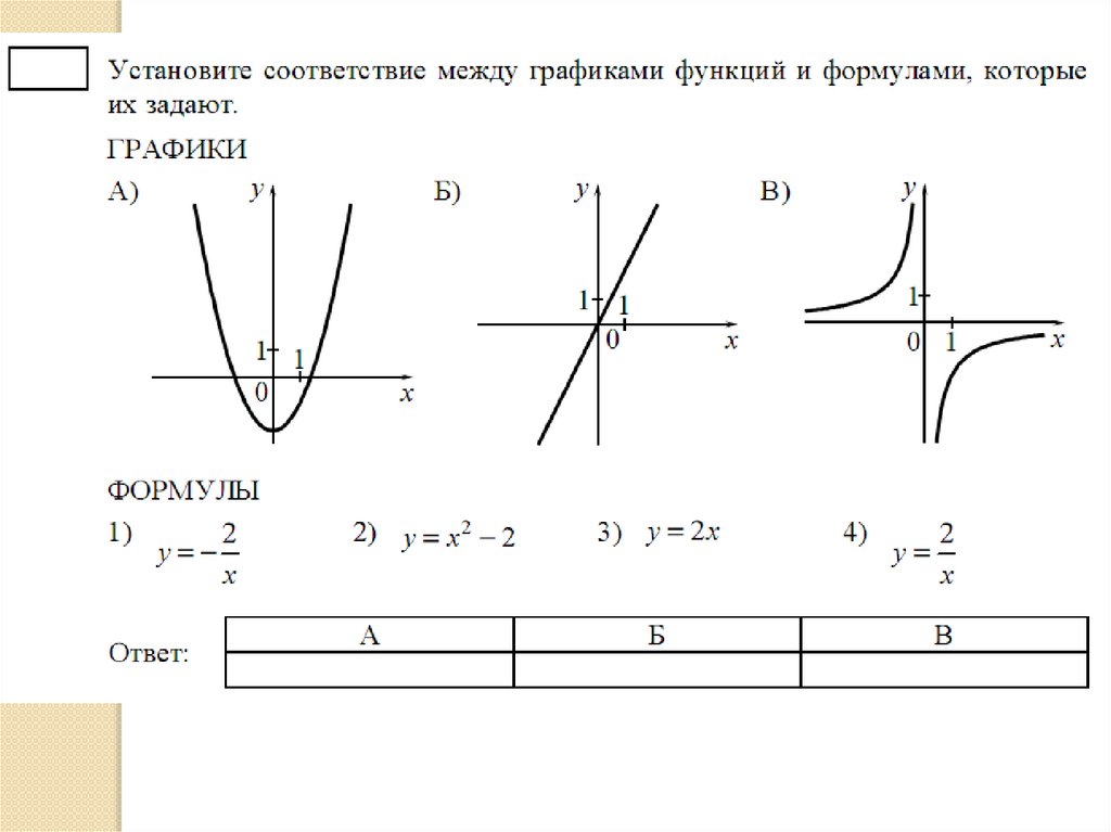 Графики всех функций. Формула Графика. Графики и формулы к ним. Типы графиков с формулами. Интересные графики функций и их формулы.