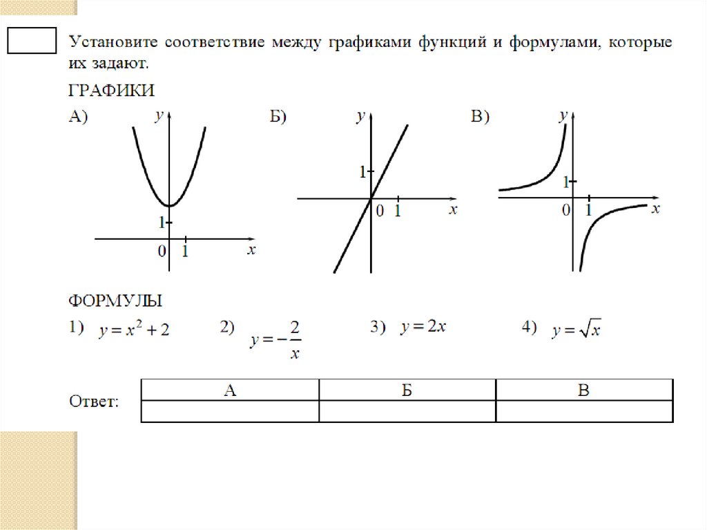 Y ax2 bx c огэ. Графики и формулы. Графики функций и формулы. Формулы графиков функций. Виды графиков функций и их формулы.