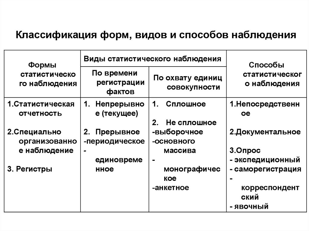 Схема наблюдения в психологии