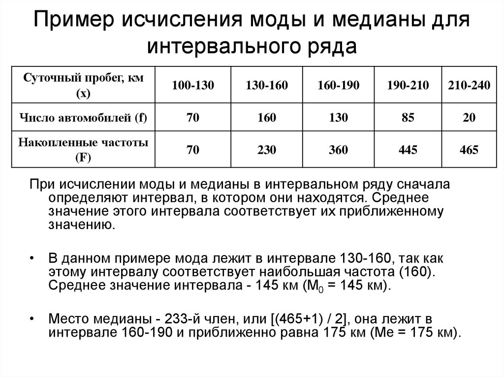 Показатели вариации моду медиану