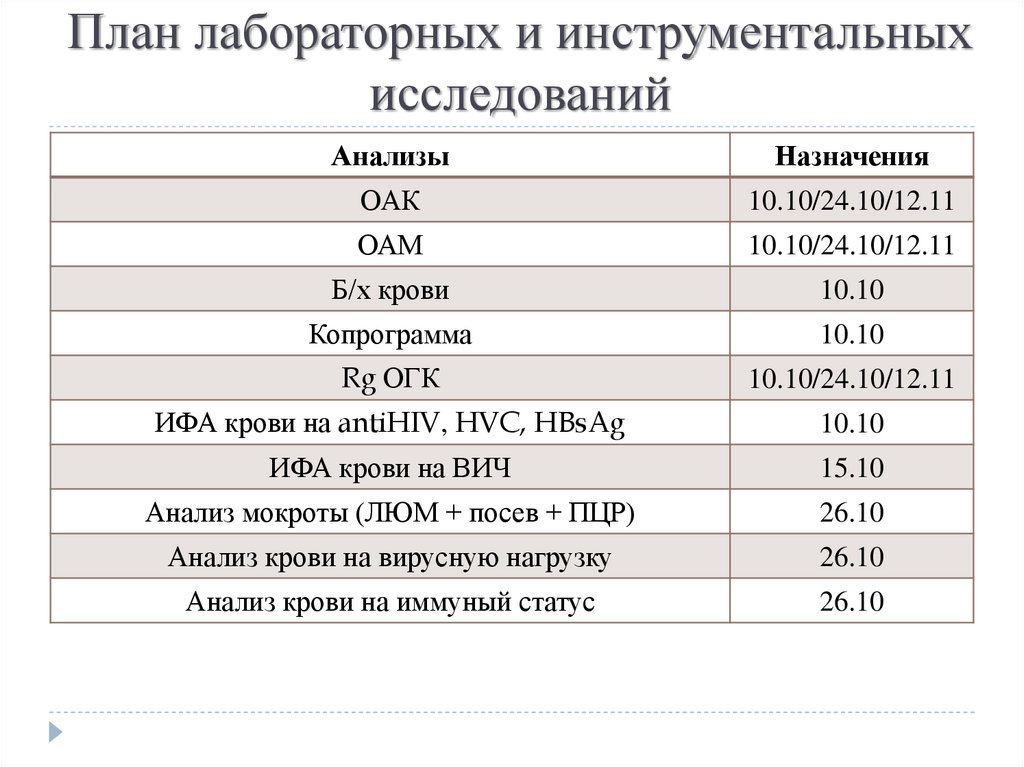 Плановые лабораторные исследования