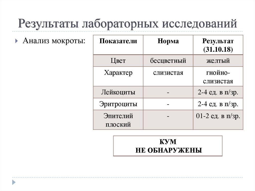 Результаты лабораторных исследований. Форма результатов лабораторных исследований. Лаборатория дцли Результаты лабораторных исследований. Регистрация результатов лабораторного исследования.