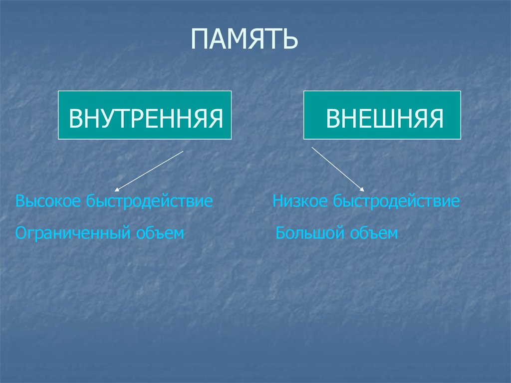 Низкая память. Внутренняя и внешняя память. Объем внутренней памяти. Внешняя и внутренняя память компьютера большой объем. Внешнее и внутреннее.