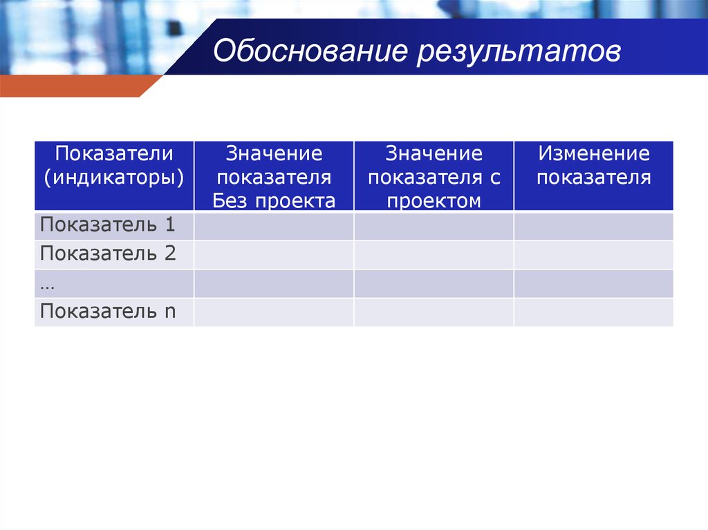 Обоснование результатов. Обоснованность результатов. Показатели и индикаторы социокультурного проекта. Обоснование результатов аньител а ковид.