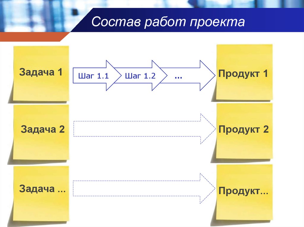 Схема продукта проекта