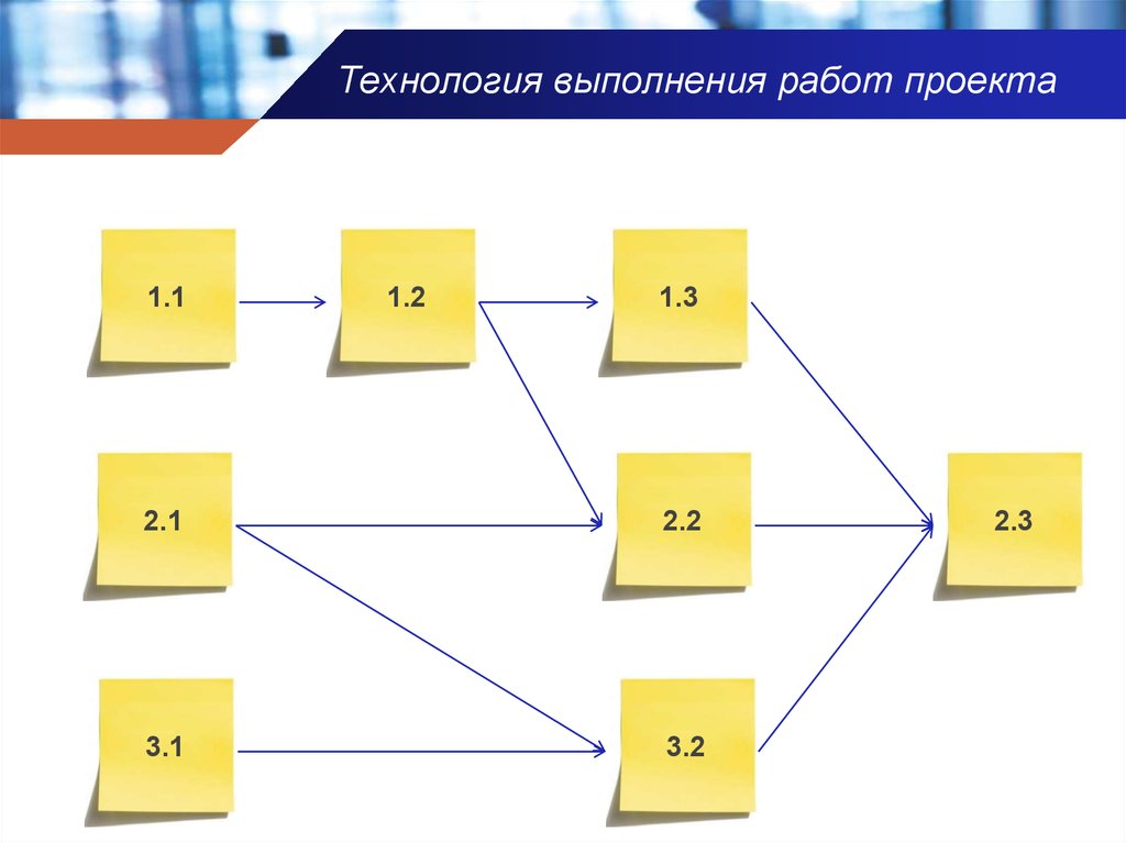 Выполняет работы проекта