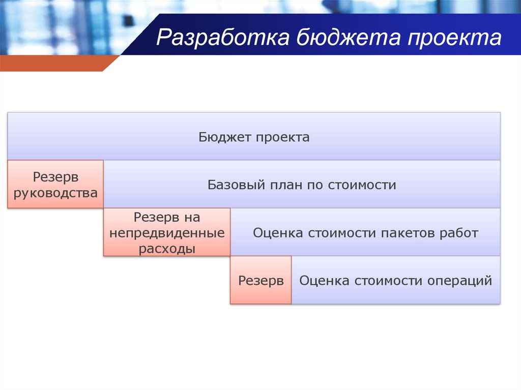 Бюджет проекта как оформить