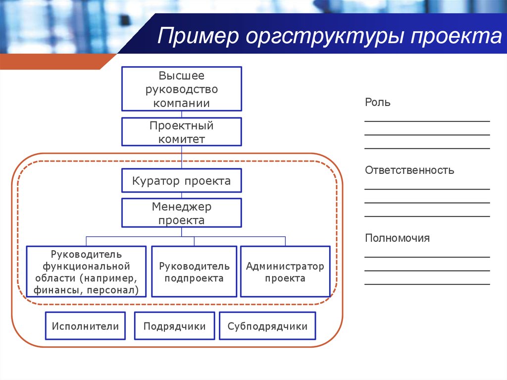 Что такое оргструктура проекта